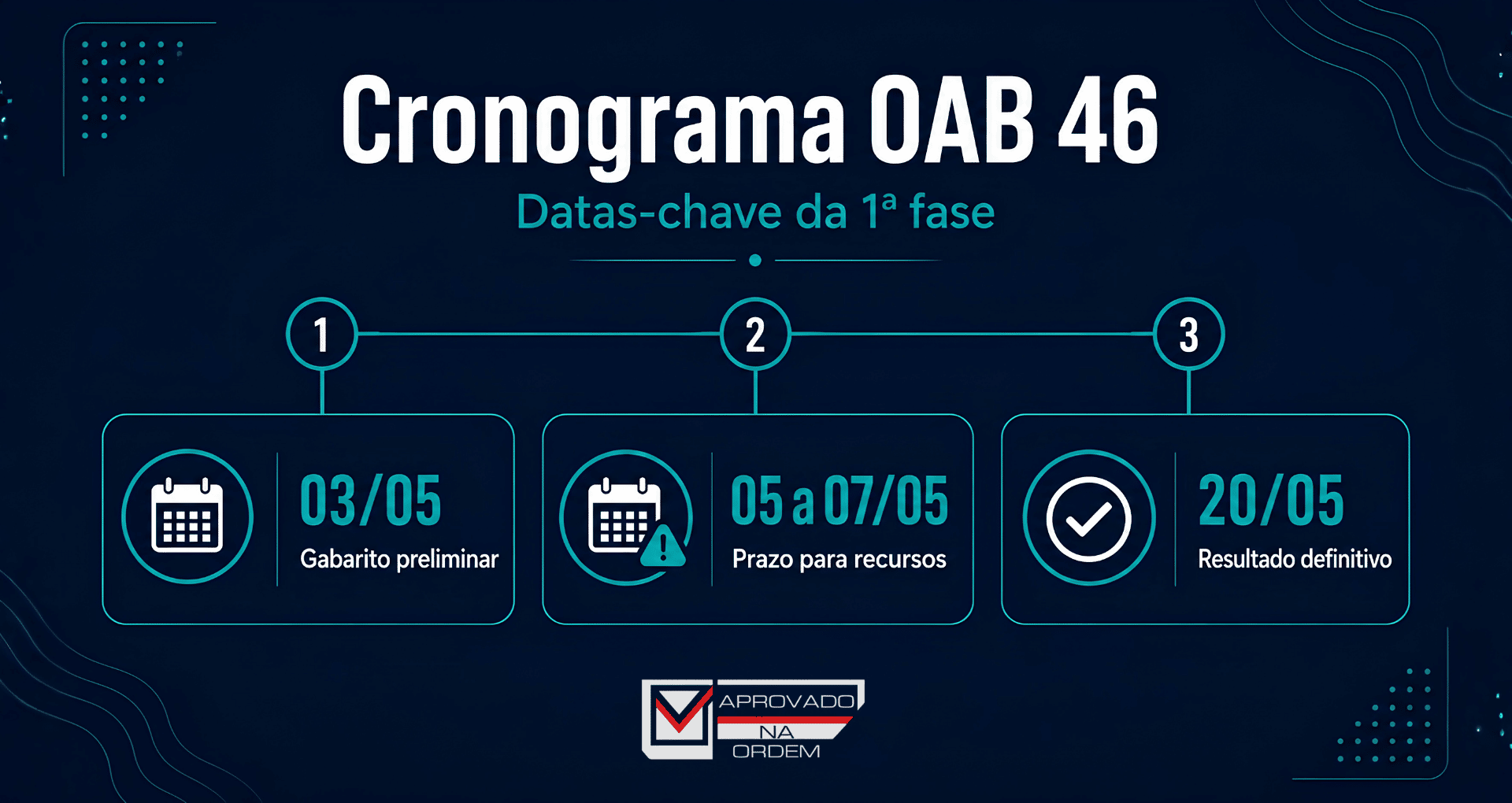 Gabarito Definitivo OAB 46 O que Mudou, Como Consultar e Próximos Passos